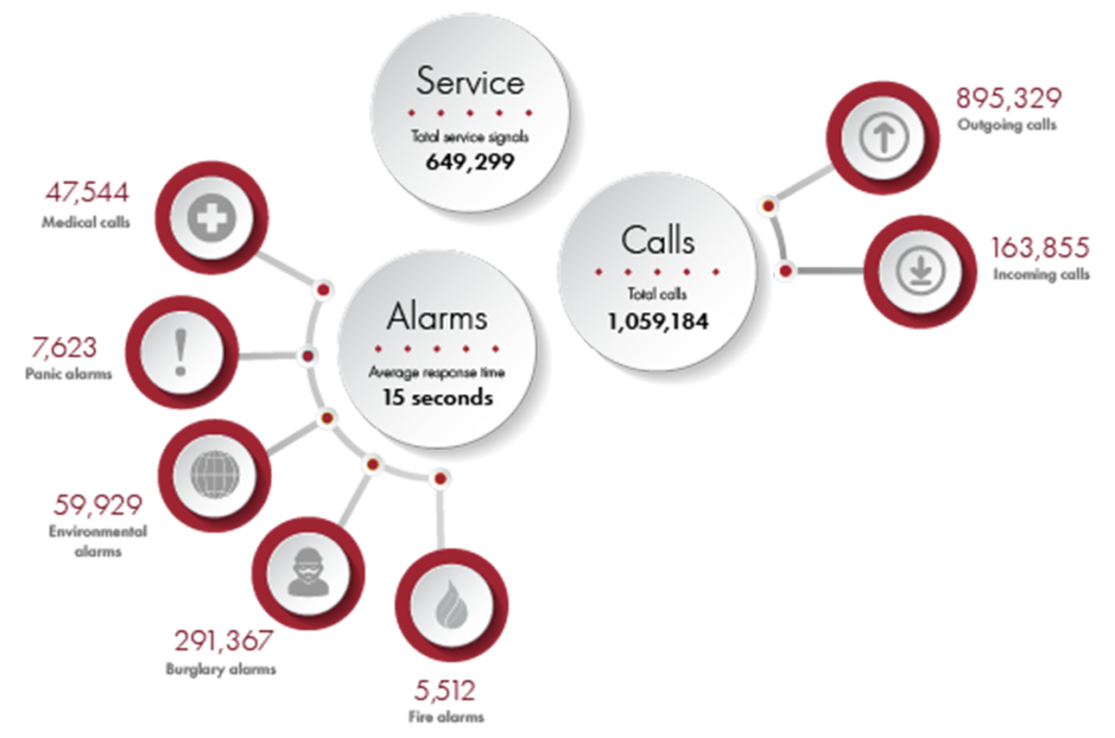 Graphic showing WHIRCs 2020 stats