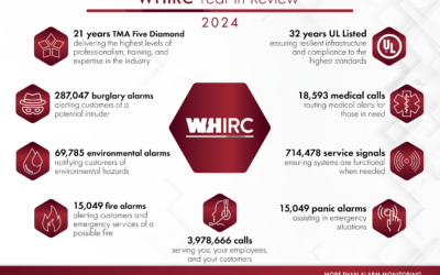 WHIRC Year in Review — 2024